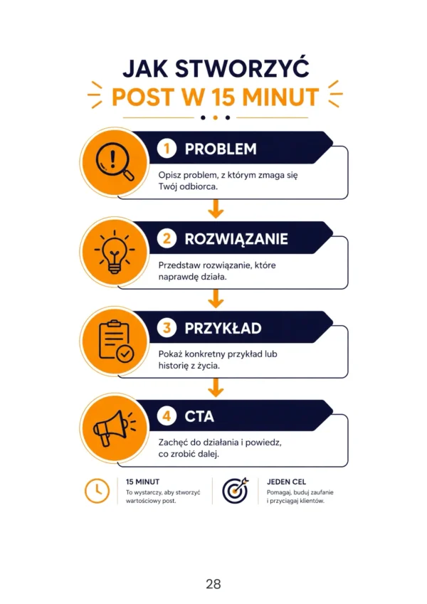 post post